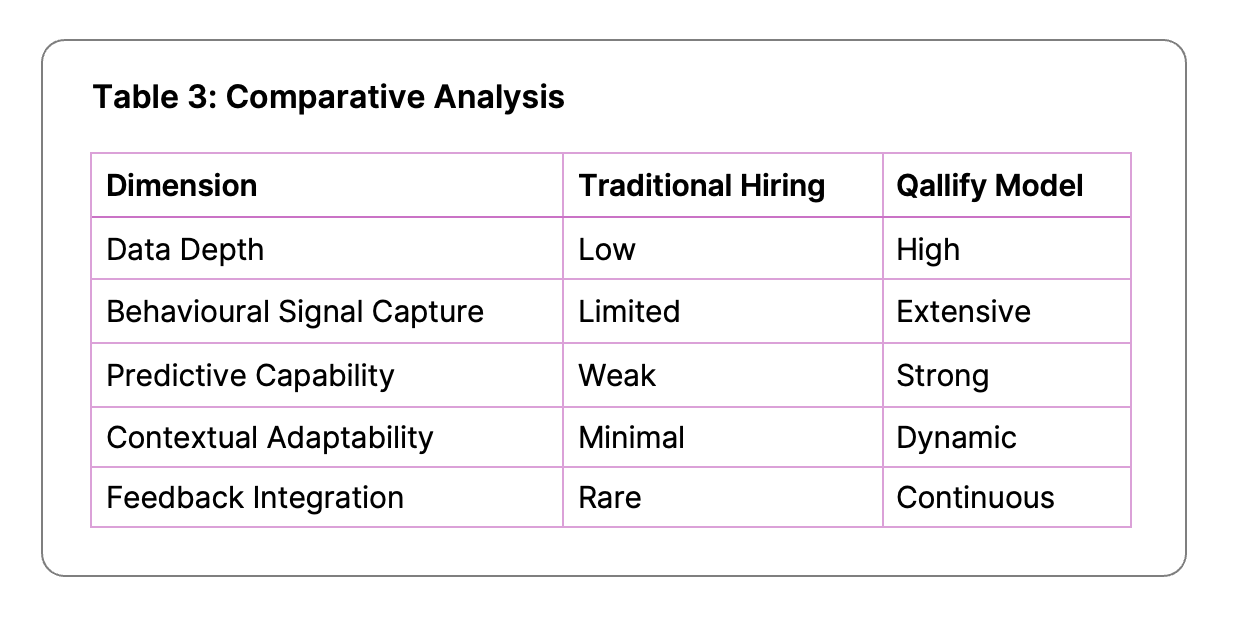 Comparative Analysis